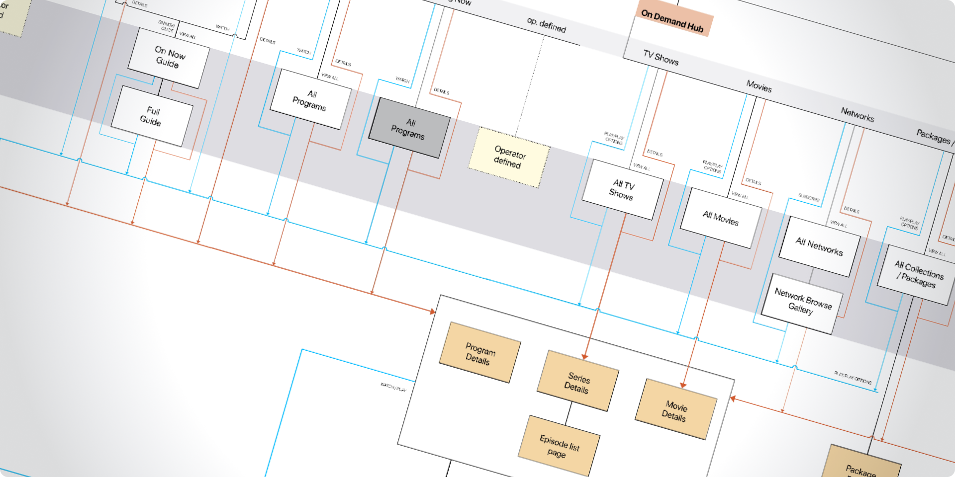 Information Architecture